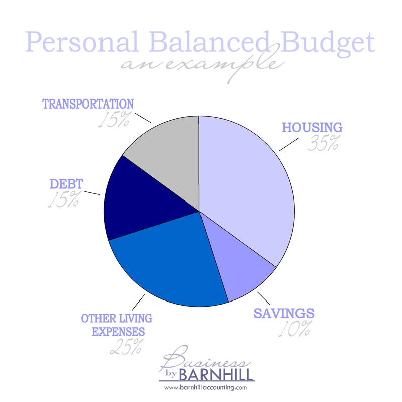 Balanced Personal Budget - Business by Barnhill