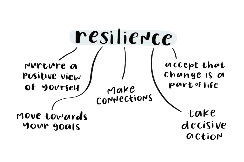 BUILDING RESILIENCE.