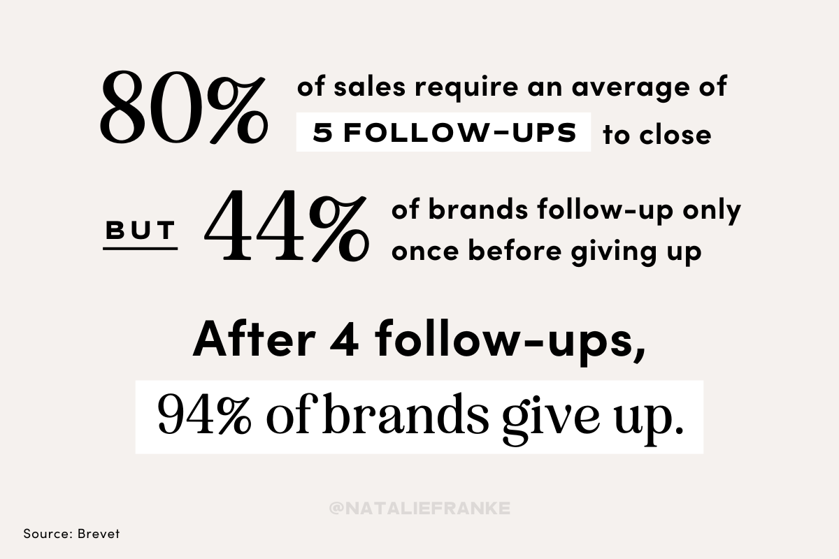 Blog How Brands Follow Up — Natalie Franke